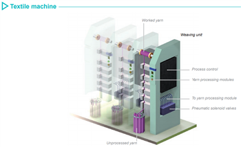 Crouzet Pneumatics Products